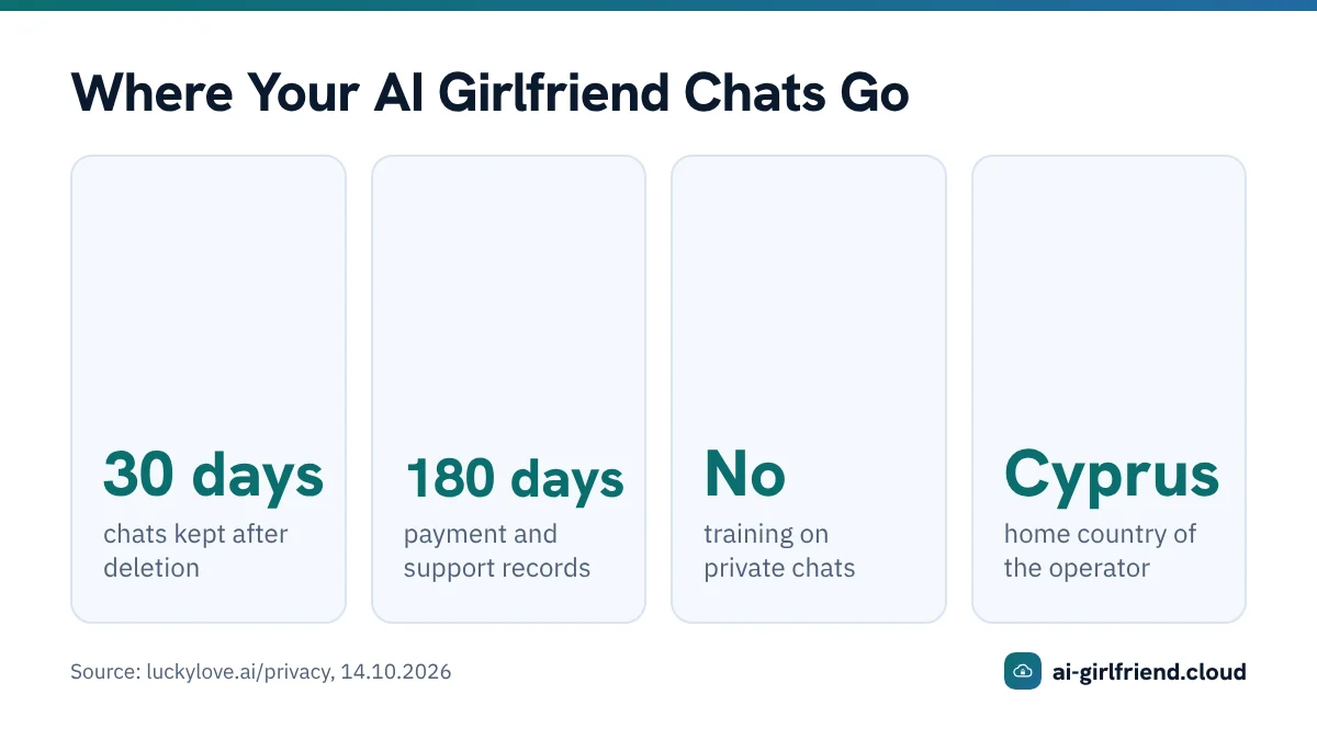 private ai girlfriend